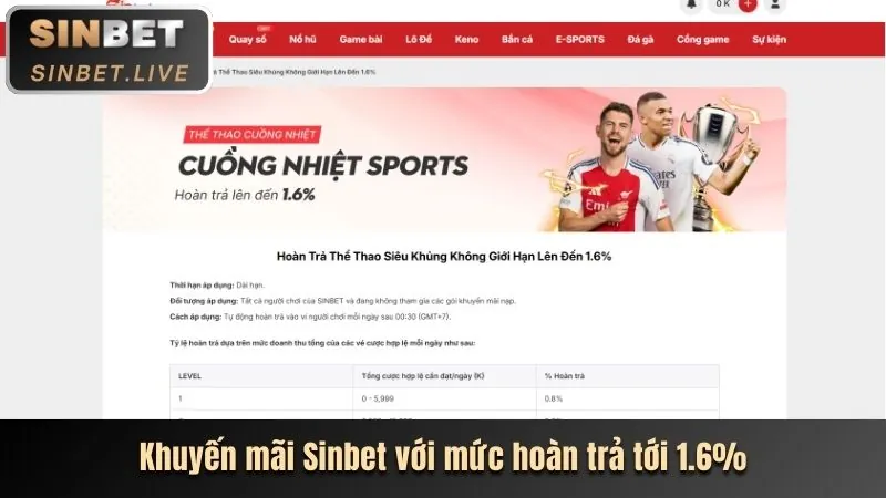 Khuyến mãi hoàn trả hàng ngày/tuần TC88